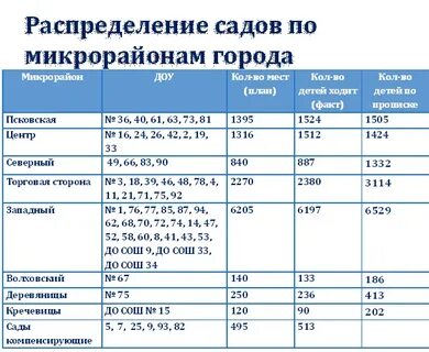 Распределение в детский сад 2024 казань