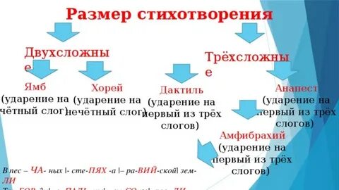 Стихотворный размер с ударением на первом слоге