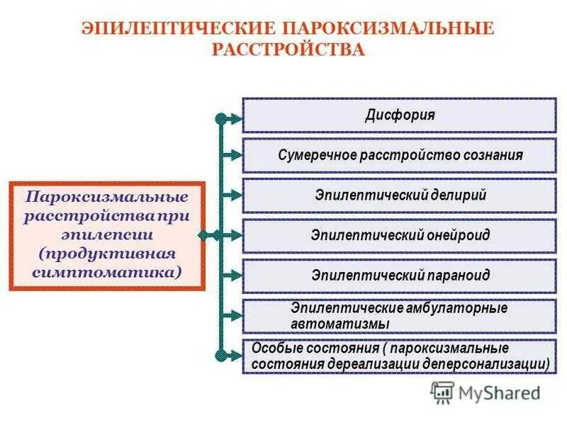 Сознание при эпилепсии. Пароксизмальные расстройства при эпилепсии. пароксизмальнын расстройств асознания. расстройства сознания при эпилепсии. пароксизмальные психические расстройства это.