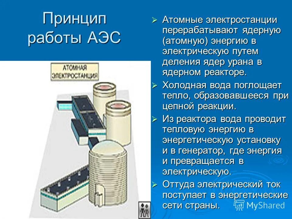 Аэс какие преобразования. Принцип работы аэс. принцип действия атомной электростанции. принцип работы ядерной электростанции. принцип работы атомной станции.