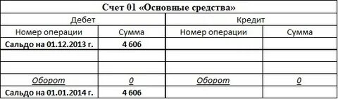 Дебет кредит счета все
