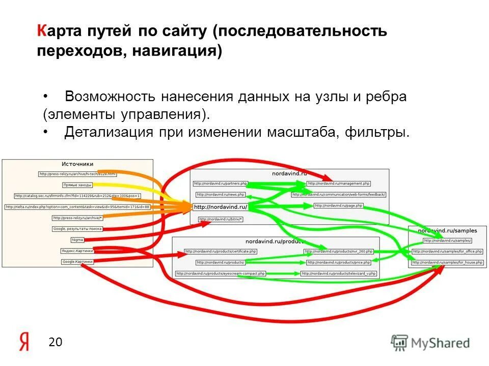 правила пешехода. скорость движения поездов при телефонных средствах связи. телемеханика гранит. управление порядком перехода. место остановок маршуртных траспортных средств.