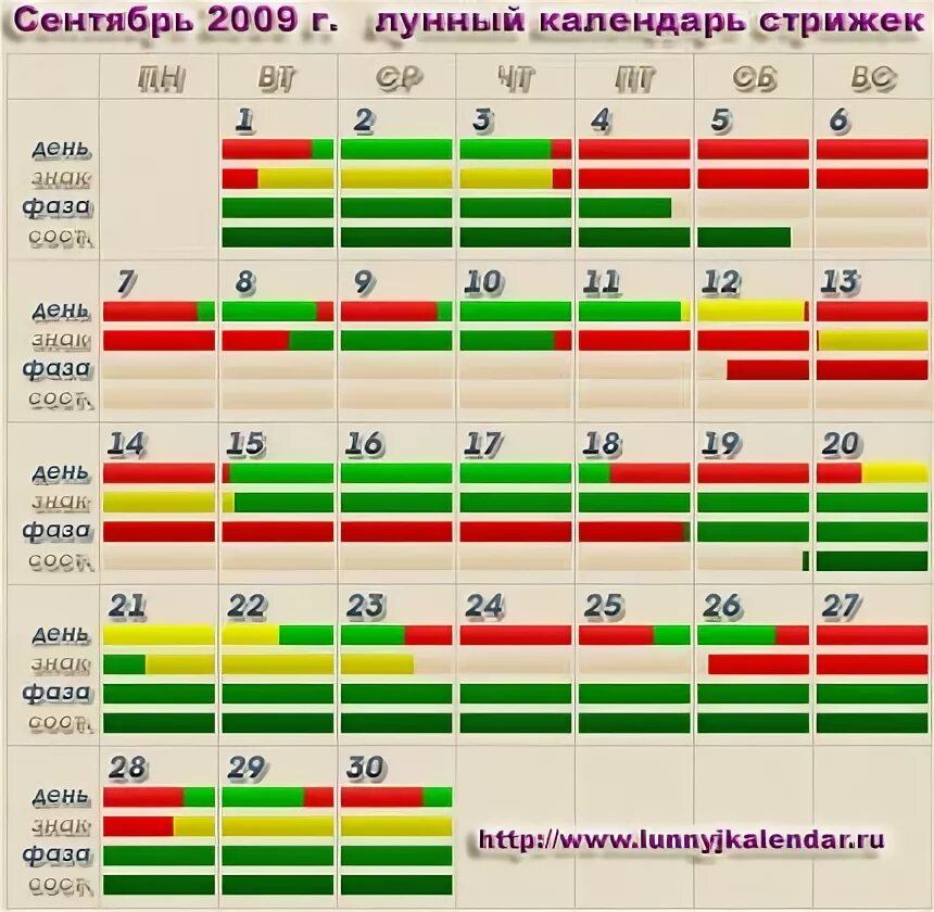 Благоприятные дни для стрижки ногтей. Стричь ногти по лунному календарю. Благоприятный день для стричь ногти. Стрижка ногтей в какой день недели.