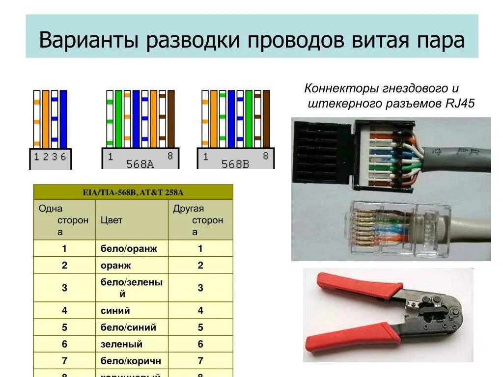 Стандарт обжима витой пары rj-45. Витая пара в коннекторе схема подключения. Интернет провода по цветам. Схема распиновки порта rj45 ethernet. Обжать коннектор rj-45.
