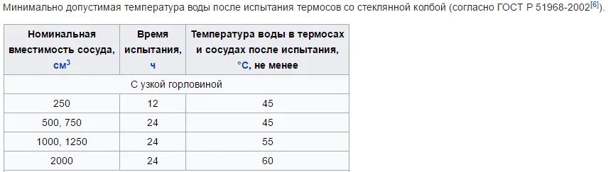 Таблица испытаний термосов. Минимальная допустимая температура. Таблица минимально допустимой температуры воды испытания термосов. Таблица вместимость термоса время испытания. Температура воды при испытаниях