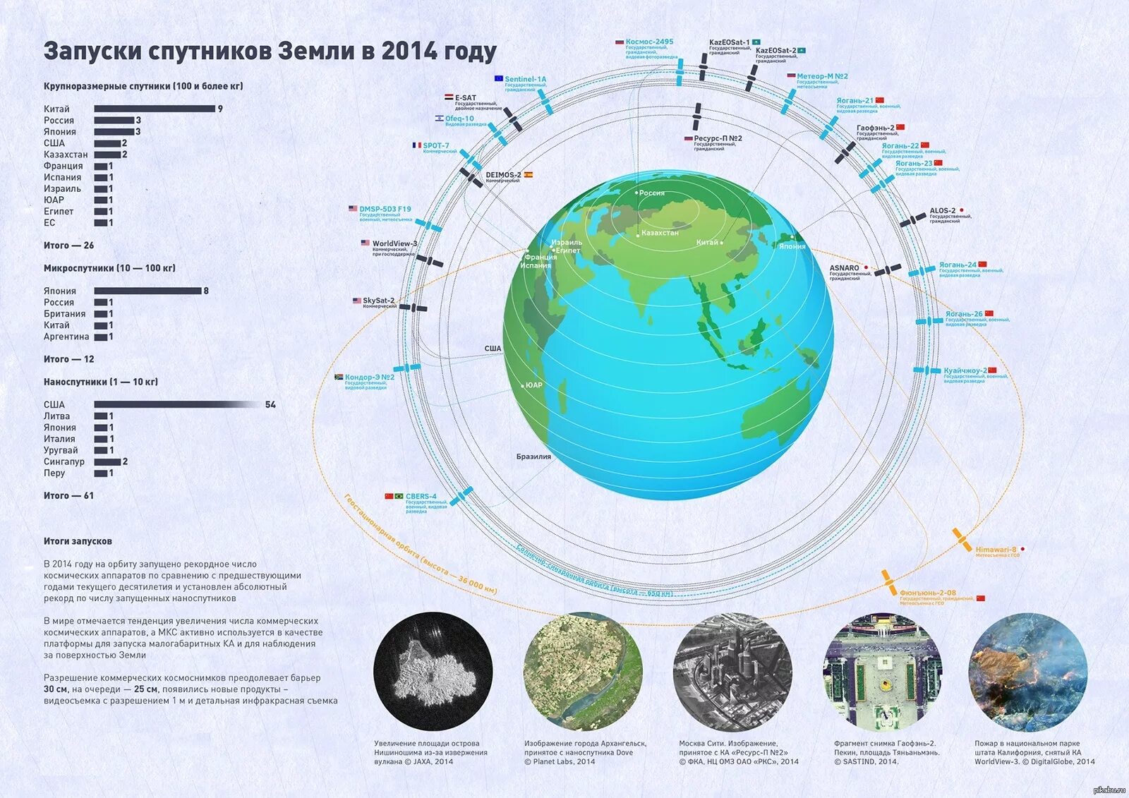 Инфографика космические аппараты. Карта расположения спутников. Спутник земли. Спутник на орбите.