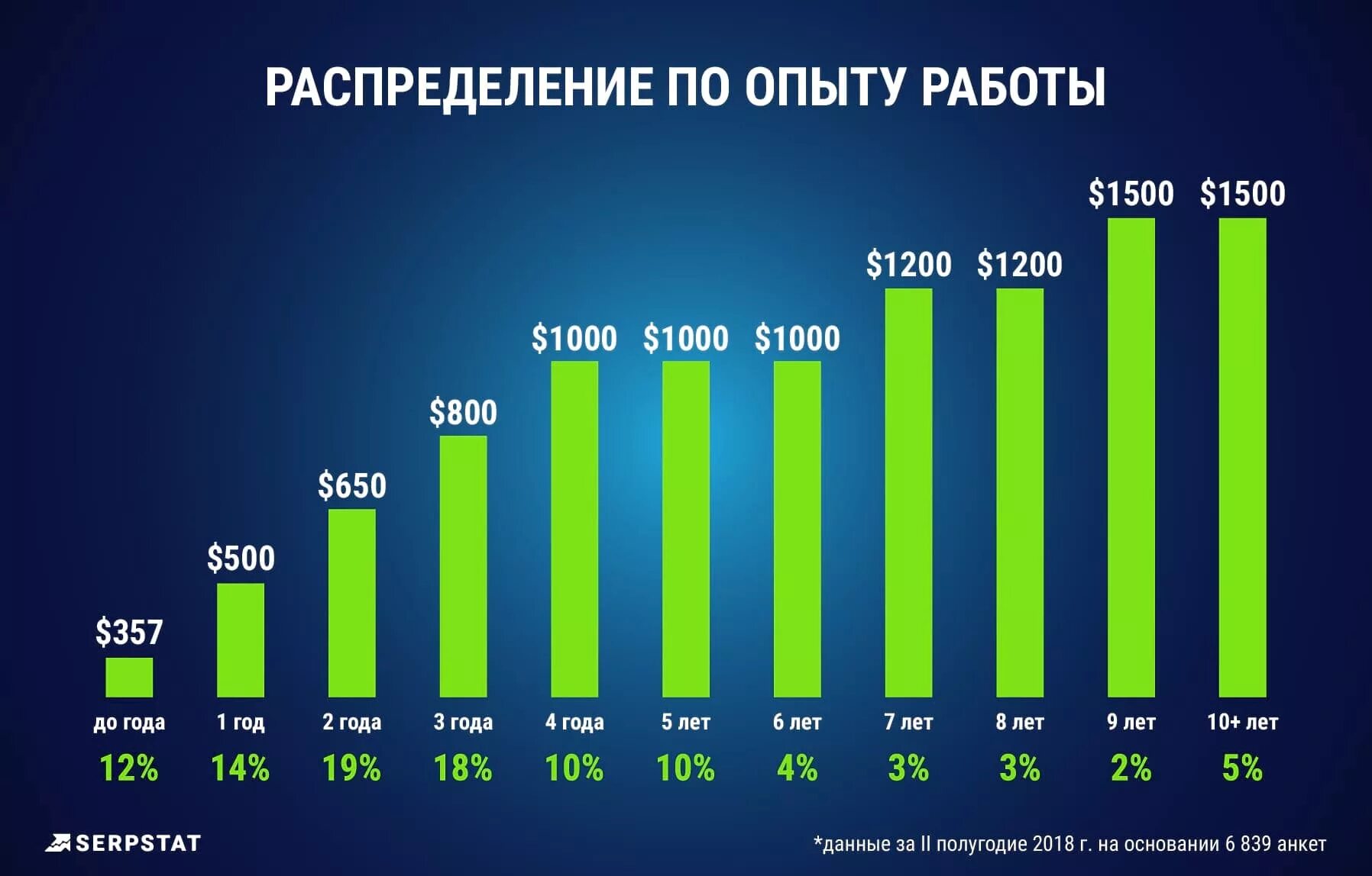 Сколько получает интернет