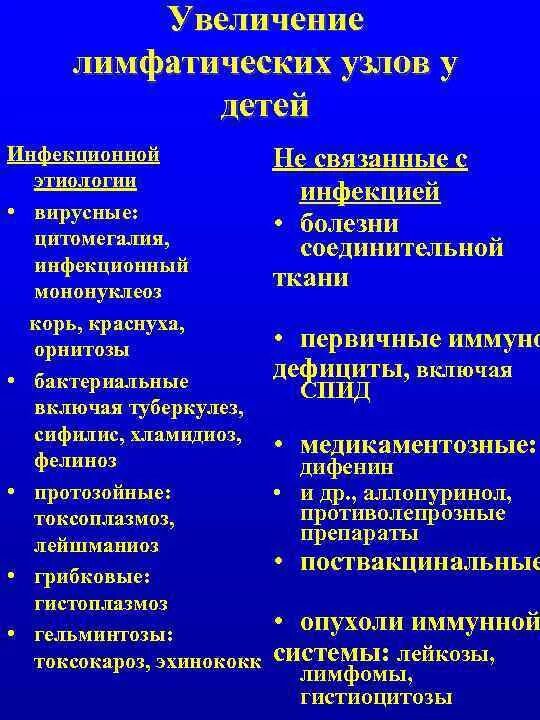 Инфекции лимфатических узлов. Увеличение лимфатических узлов заболевания. При каких заболеваниях увеличиваются лимфатические узлы. Увеличение лимфоузлов инфекция. Увеличение лимфатических узлов у детей.