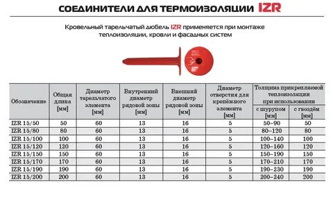 Тарельчатый дюбель расход