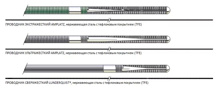 Эндоваскулярные проводники. Проводник диагностический. Проводники диагностические Emerald. Проводник сверхжесткий Lunderquist.