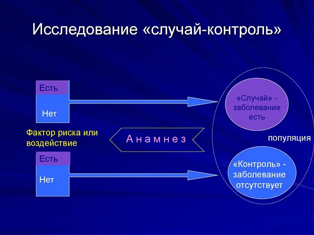 Метод изучения случая