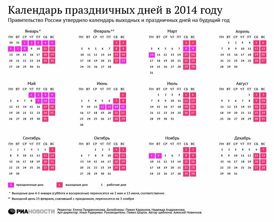Выходные в 2014 году и праздничные. Календарь 2014 года по месяцам. Календарь 2014 года с праздниками. Календарь на 2014 год с праздниками и выходными. Январь 2014 календарь.