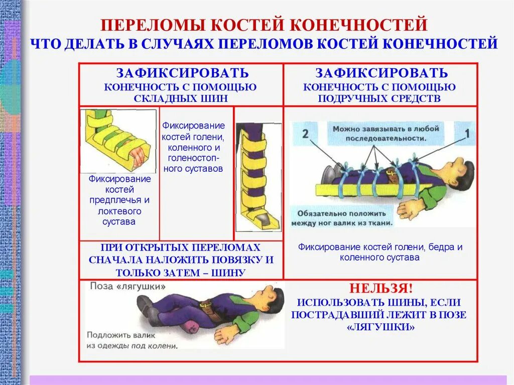 Первая помощь при переломе конечности тест ответ. Первая помощь в случае перелома костей конечностей. оказание помощи пострадавшему при переломе конечностей. что делать вслуче перелома. пенвая помашь при переломекостей.