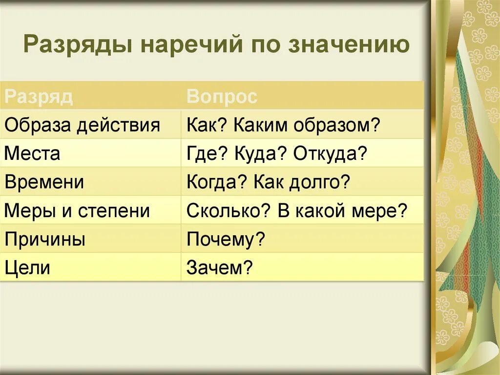 Определи разряд наречия нарочно. Разряды наречий. Разряды наречий по значению. Разряды гаречия РО хначению. Разряды наречий по значент.