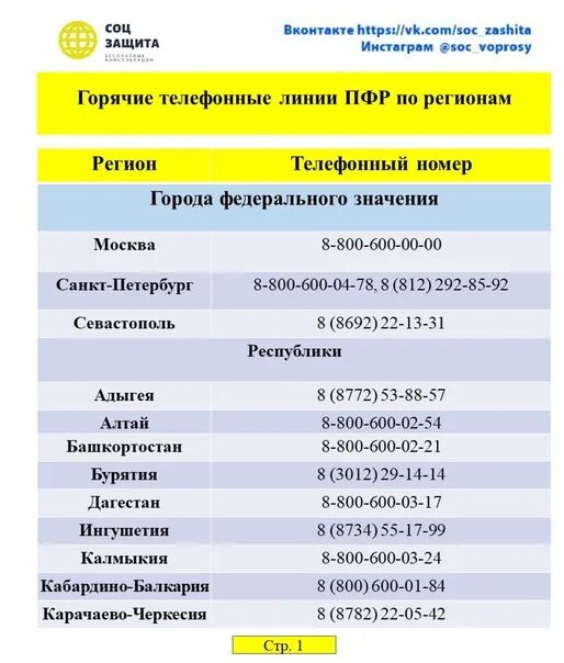 Пенсионный березовка телефон. Пенсионный березовка телефон. Пенсионный фонд тел. Пенсионный фонд. Горячая телефонная линия пфр.