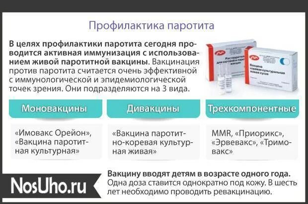 Паротит лечение. Вирус паротита специфическая профилактика. Профилактика при эпидемическом паротите. Эпидемический паротит лечение препараты. Таблетки от свинки паротита.