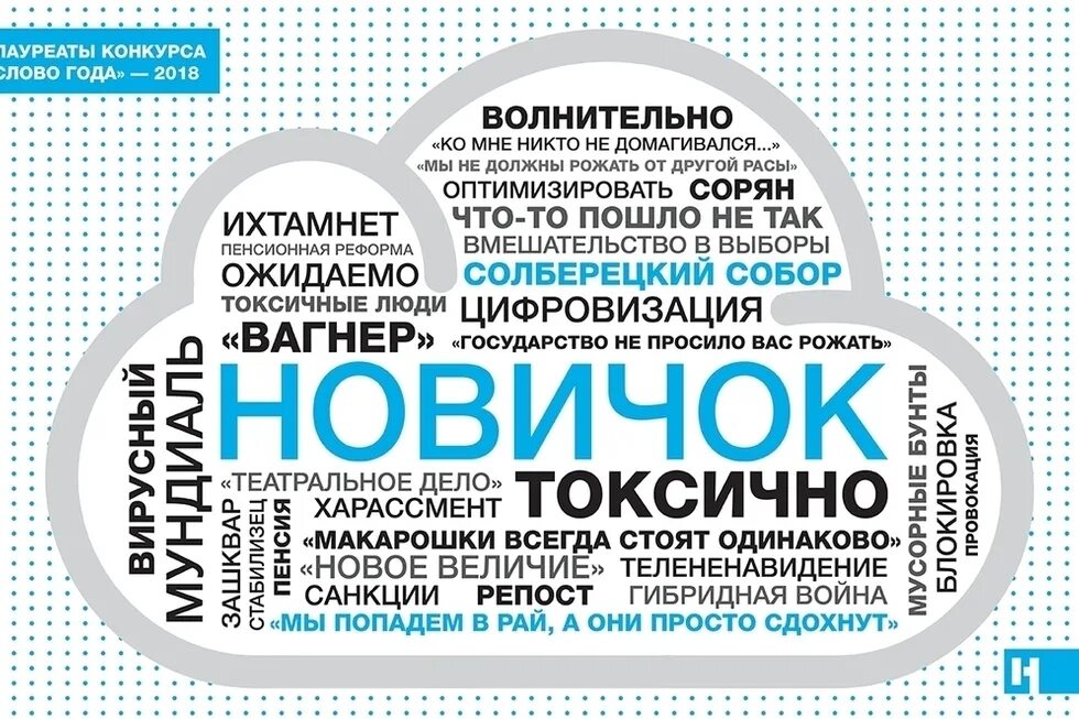 Локдаун коронавирус. Слово года проект. Слово лет. Конкурс слово года. Нейминг бренда.