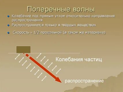 Продольная световая волна