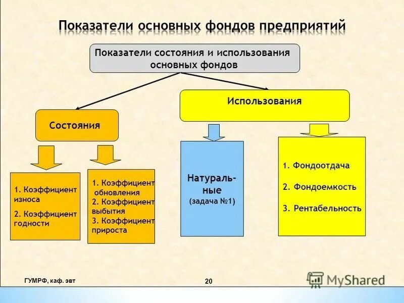 Экономика строительства основное