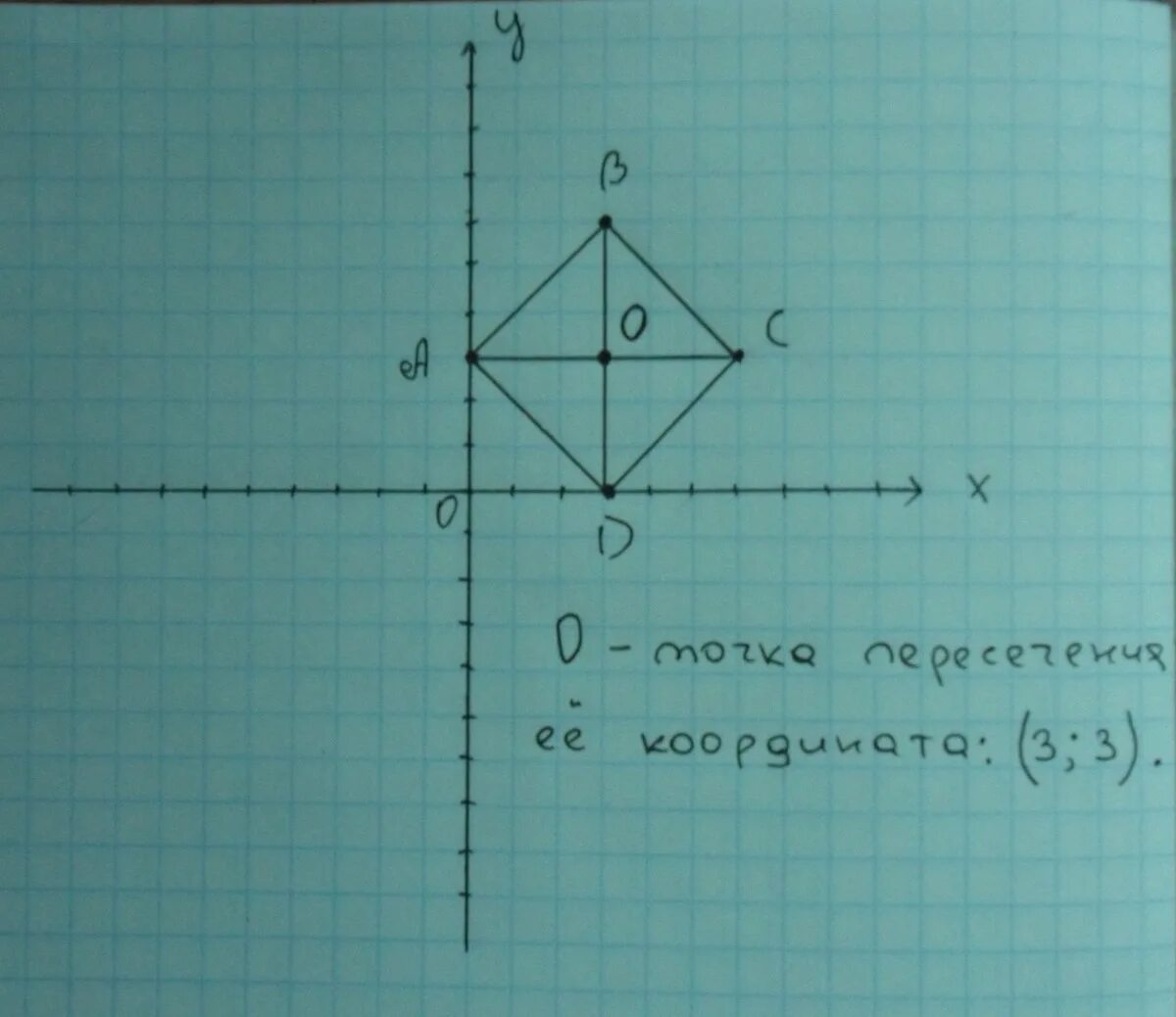 Постройте на координатной плоскости четырехугольник abcd. Ромб координаты вершин. Начертитете на координатной плоскости четырехугольник. Координаты прямоугольника на плоскости. Построение точек на координатной плоскости.