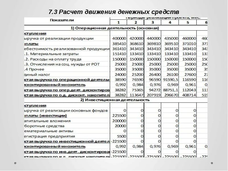 Расчет средств производства. Расчет движения денежных средств. Движение денежных средств как рассчитать. План движения средств. Расчет движения денежных средств пример.