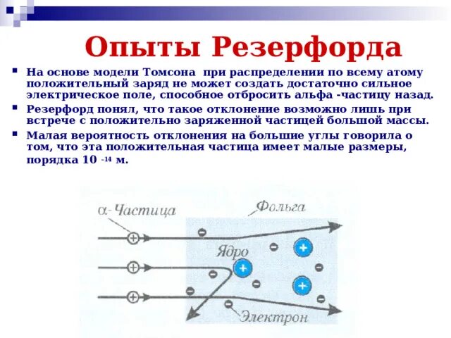 Какой заряд имеет атом согласно резерфорду. Схема опытов Резерфорда 1906. Схема опыта Резерфорда рисунок. Схема установки Резерфорда. Опыт Резерфорда с Альфа частицами.