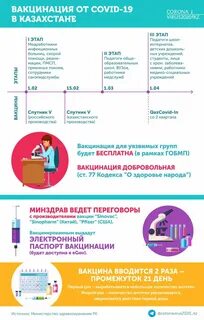 Прививки в казахстане