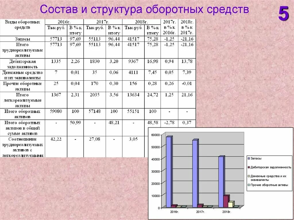 Анализа оборотных активов организации. Структура оборотных средств диаграмма. Структура оборотных средств предприятия таблица. Состав и структура оборотных средств организации пример таблицы. Состав и структура оборотных средств диаграмма.