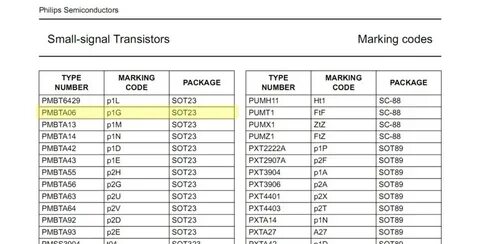 Smd marking code