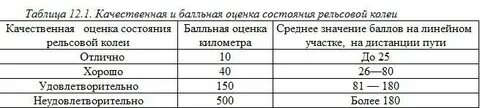 Оценка пути