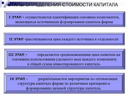 Этапы оценки стоимости