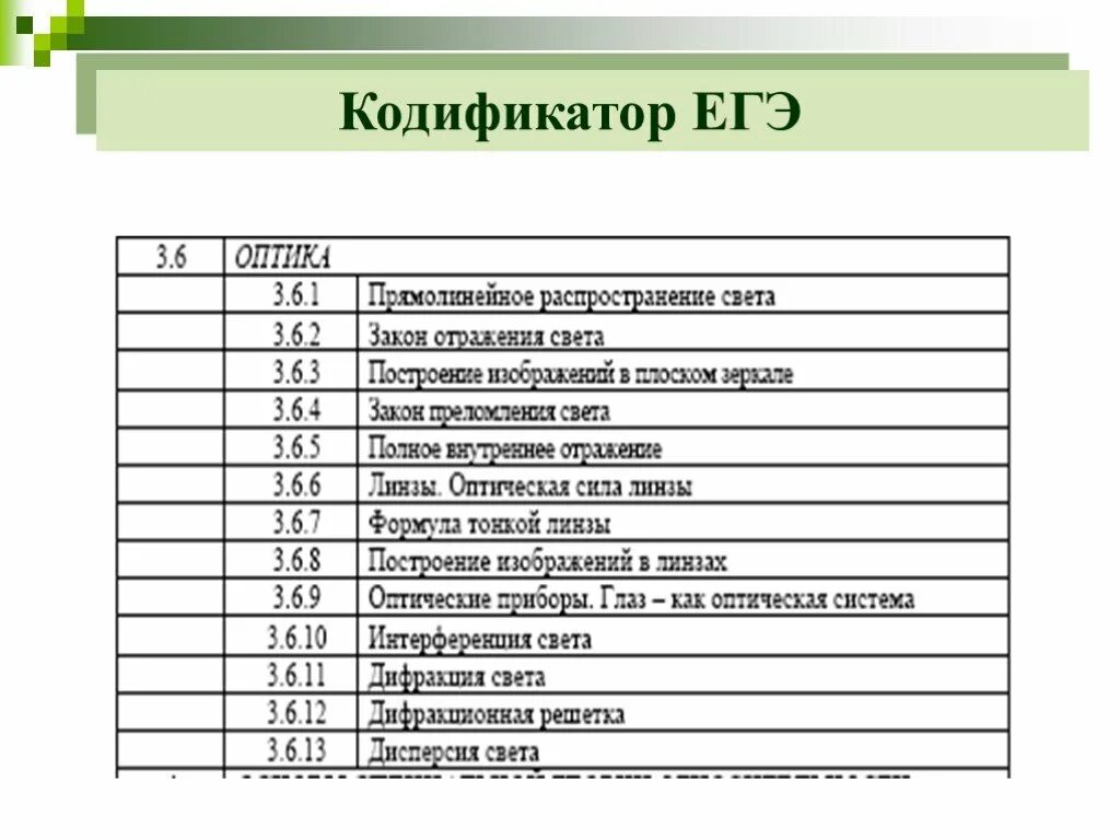 Кодификатор география 2024. Кодификатор ЕГЭ английский 2022. Кодификатор ЕГЭ по истории 2022. Калейфикатор. Кодификатор ЕГЭ биология.