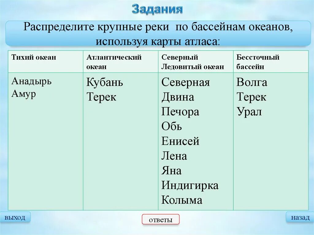 Характеристика бассейнов океанов