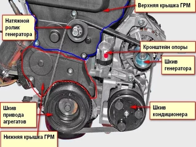 Сколько ремней в машине. Схема установки ремня ГРМ ВАЗ Приора.