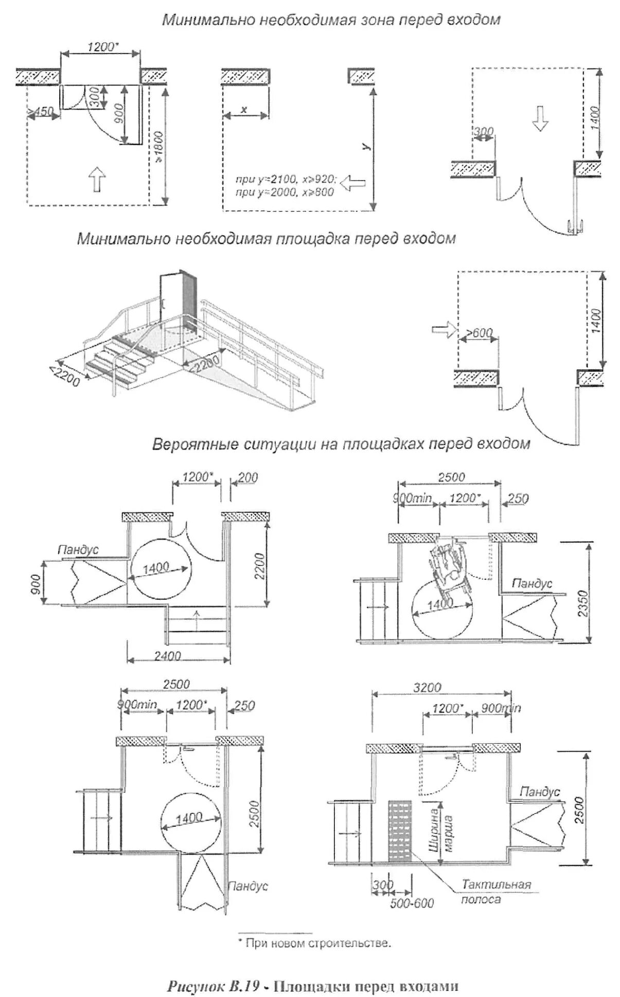 Входная площадка для МГН. Размер площадки перед входной дверью для инвалидов. Размеры входной площадки для МГН. Размер входной площадки по пожарным нормам.