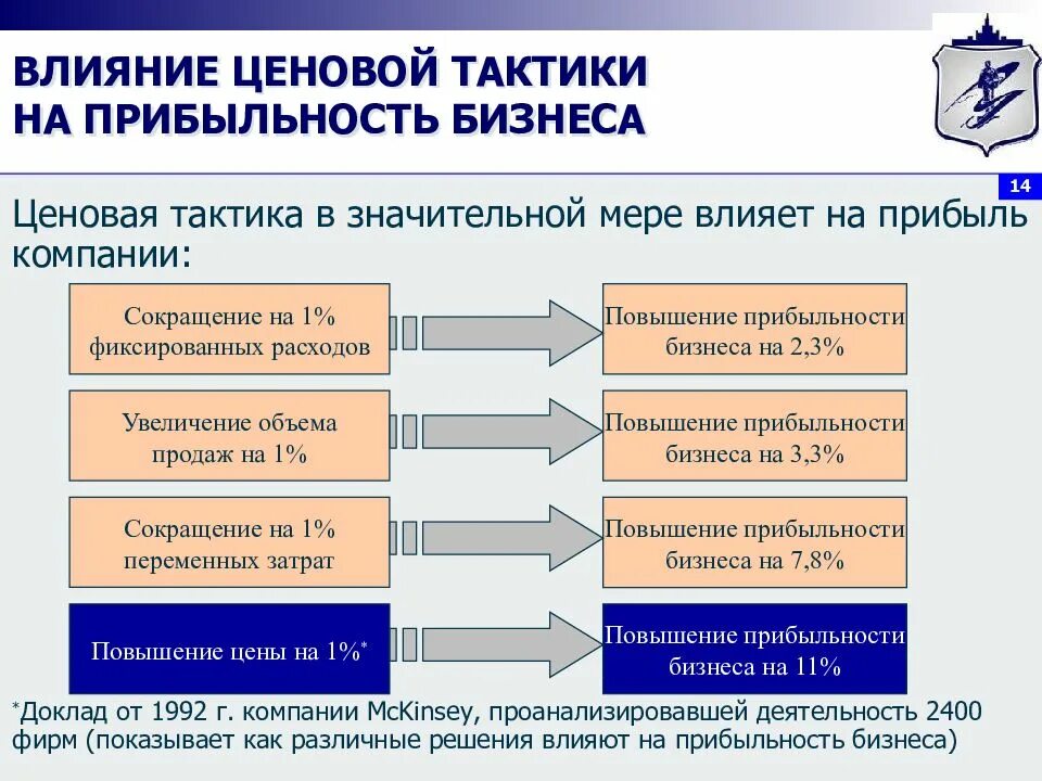 Ограничение ценообразования