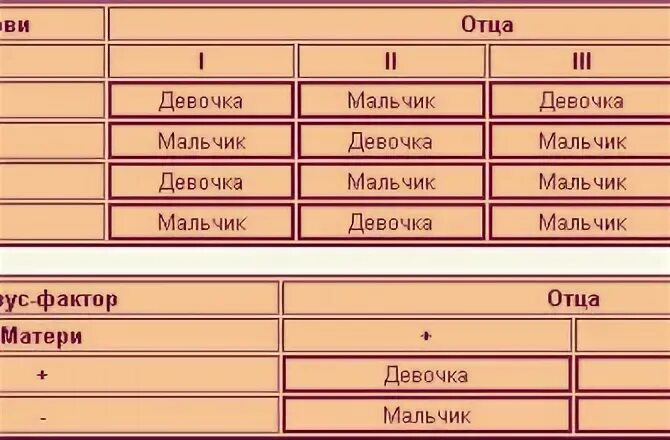 Мужчина 1 отрицательная группа женщина 3 положительная. Мужчина 1 отрицательная группа женщина 3 положительная. Мужчина 1 отрицательная группа женщина 3 положительная. Мужчина 1 отрицательная группа женщина 3 положительная. Мама 2 положительная папа 4 отрицательная совместимость.