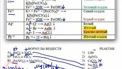 Огэ химия 2 задание теория