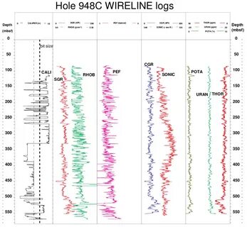 Hole log