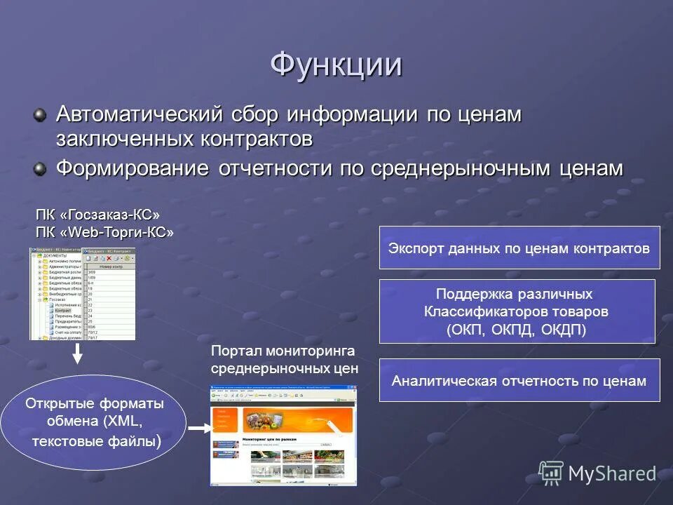 Информационное сопровождение окпд. Классификатор товаров окпд 2. Код окпд. Окпд строительные материалы. Типовые характеристики кода окпд2.