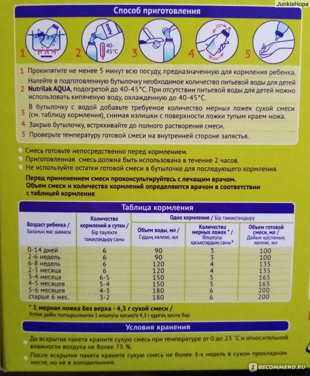 Срок готовой смеси. Смесь Нутрилак 1 таблица кормления. Смесь нан 1 таблица кормления новорожденных детей. Нутрилак смесь для новорожденных таблица кормления. Нутрилак премиум 1 таблица кормления.