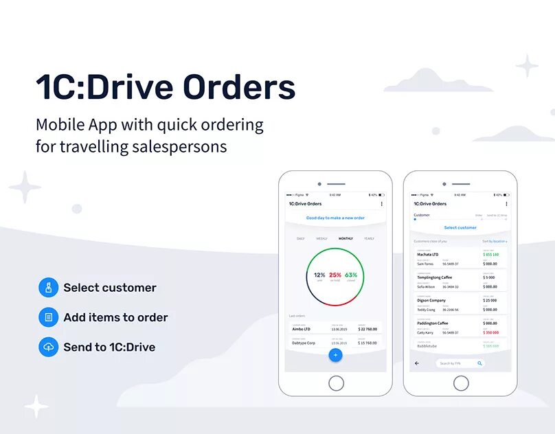 Customer order decoupling point что это. Программа miro для схем. Чипсет биос. Доменное проектирование (domain driven design). Market order.