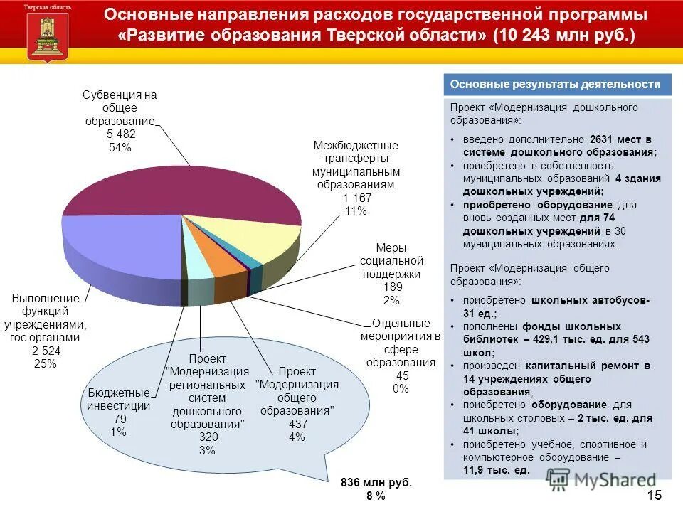 Основные направления расходов бюджета. Наименование направления расходов что это. Три направления расходов государственного бюджета. Расходы бюджетов разных уровней. Направления расходов государственного бюджета.