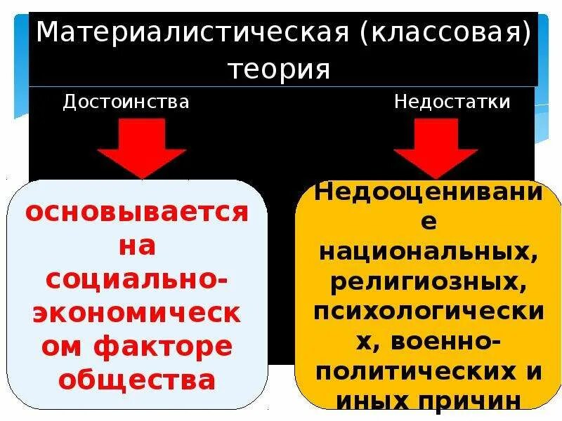 Материалистическая суть теории. Материалистическая теория. Классовая теория. Материалистическая теория государства. Достоинства материалистической теории происхождения государства.