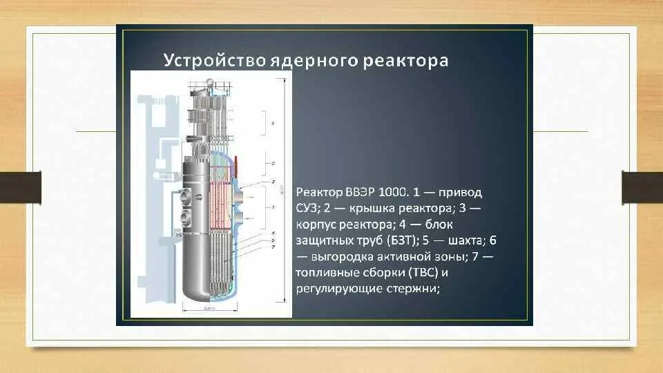 Основные части реактора. Блок защитных труб ВВЭР-1000. Блок защитных труб ВВЭР-1200. Атомный реактор схема. Ядерный реактор строение ВВЭР.