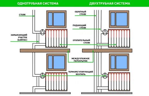 Когда включат отопление в вышнем волочке