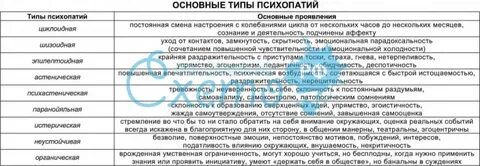Классификация психопатий