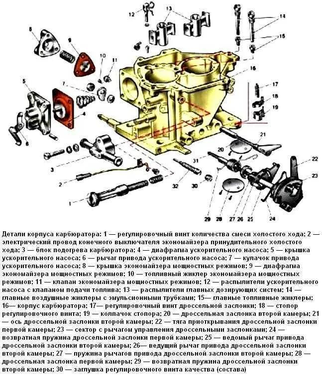 Карбюратор сборка разборка. Схема карбюратора солекс ВАЗ 2109. Схема регулировочных винтов карбюратора 2107. Схема карбюратора ВАЗ 2107 регулировка расхода топлива. Схема сбора карбюратора 2109.