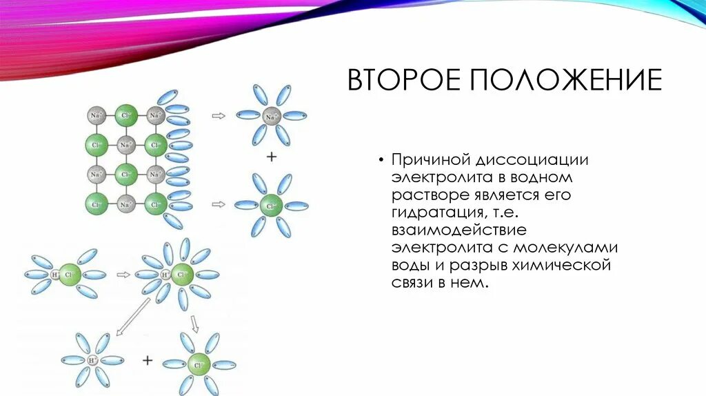 Ядерной реакцией деления является. Причиной диссоциации электролита в водном. Причины диссоциации электролитов. Диссоциация молекул воды. Причиной диссоциации электролита в водном растворе воде является.