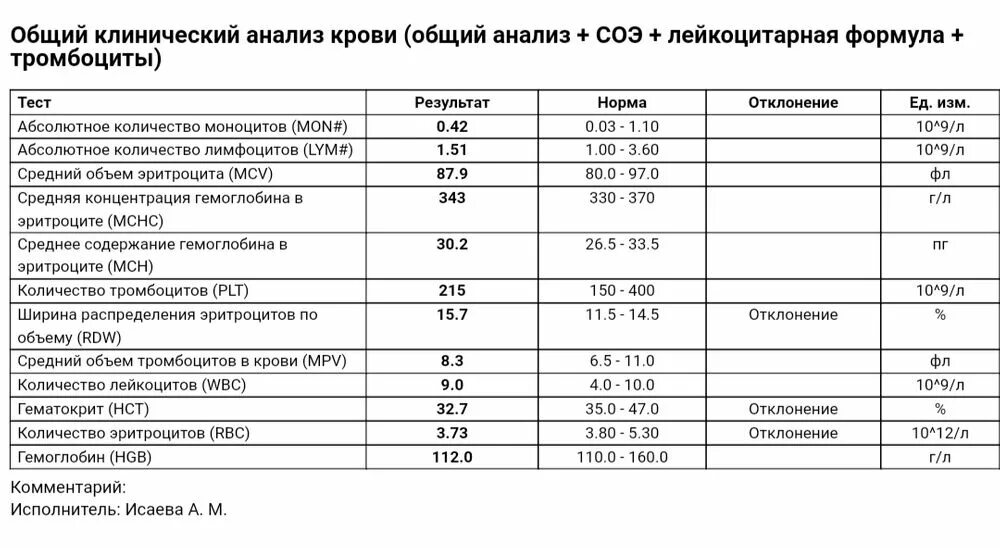 19 неделя анализы. Размер плода на 19 неделе беременности узи. 19 неделя анализы. Плохие анализы у беременной. Анализы в 30 недель беременности.